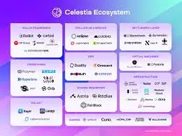 Celestia coin